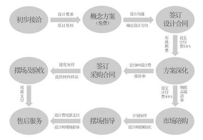 北京最专业的软装设计公司如何选择 权威推荐与服务解析